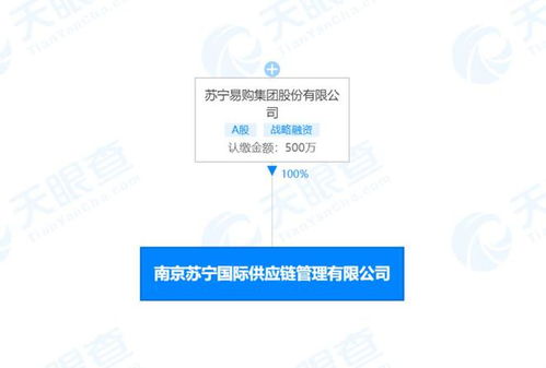 苏宁成立国际供应链管理子公司，强化跨境贸易布局